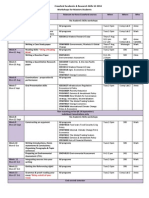 S2 2014 Masters Ac Skills Workshop Schedule