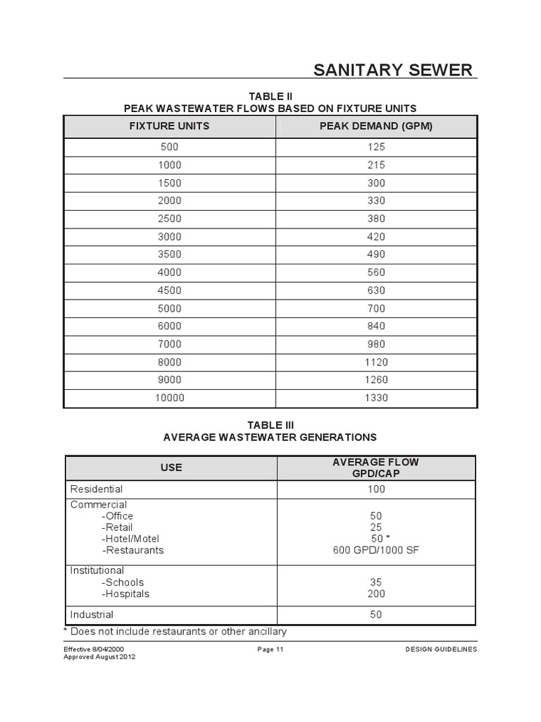 Tabla de Conversion de Dfu A GPM PDF