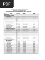 Selected Applicants For Postgraduate Programmes Academic Year - 2014-2015