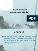 Gráfica Radar