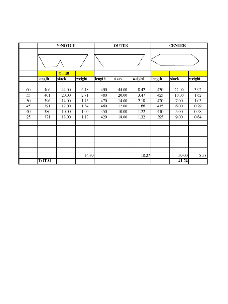 Outer Stack Weight Data Analysis | PDF | Science & Mathematics