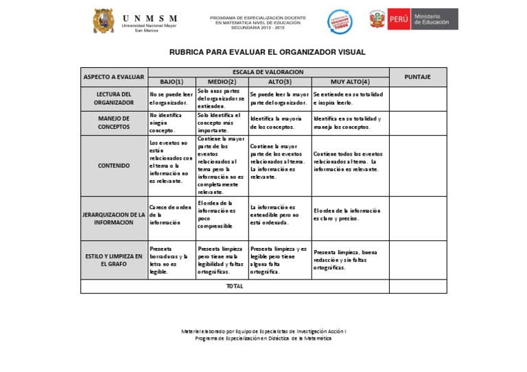 Resultado de imagen para rubrica para evaluar un organizador visual