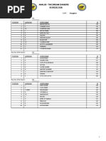 Download IR Rating for Bangalore 27th July 2014 by Analisi Captain SN235146531 doc pdf