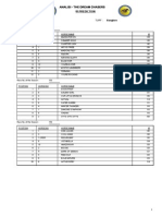 IR Rating For Bangalore 27th July 2014