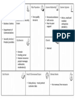 Businessmodel