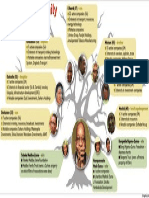 Download Jacob Zumas family money tree  by CityPress SN235171645 doc pdf
