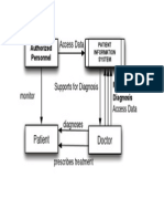 Authorized Personnel Medication & Dosage Diagnosis: Patient Information System