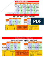 Tabela de Declinações e Voz Ativa