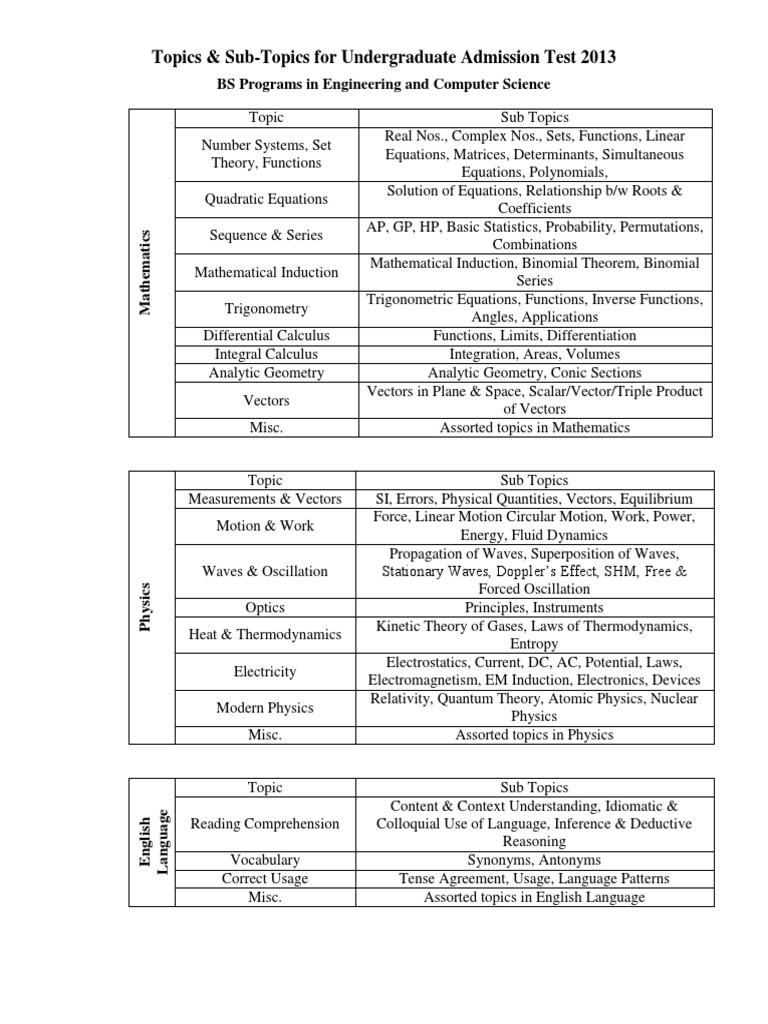 Topics & Sub-Topics For Undergraduate Admission Test 2013: BS Programs ...
