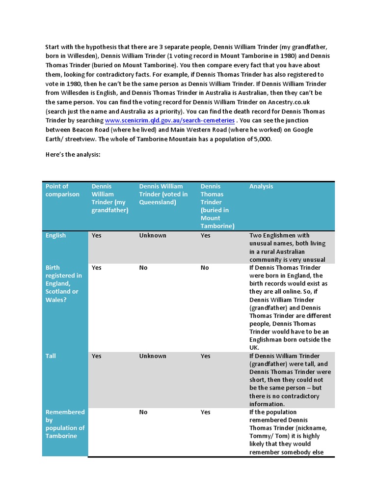 Analyzing Three Dennis Trinder Profiles | PDF | Travel | Mystery ...