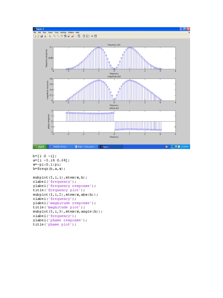 'Frequency' 'Frequency Response' 'Frequency Plot' 'Frequency ...