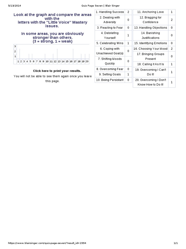 Little Voice Mastery Quiz Results | PDF
