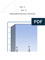 Sample Distribution With Respect To Annual Income: Figure - 3.9 Figure - 3.9