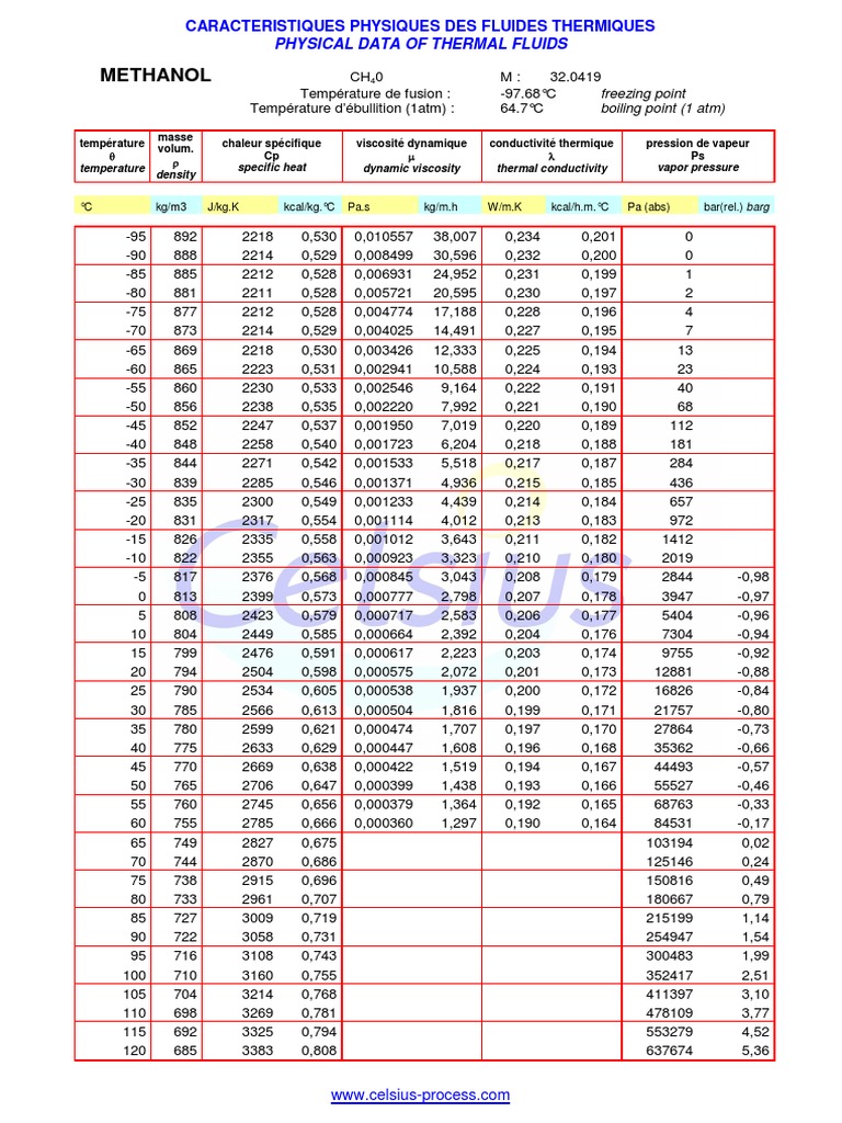 Methanol | PDF