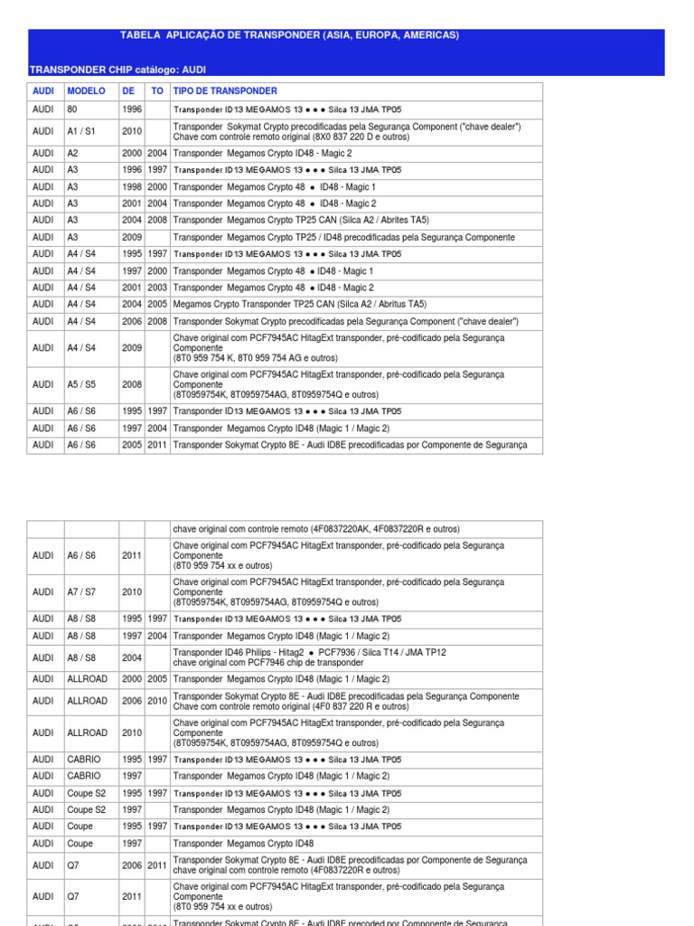 Transponder | PDF | Chevrolet | Indústrias