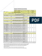 ECSA Fortification Levels 2010-08-21