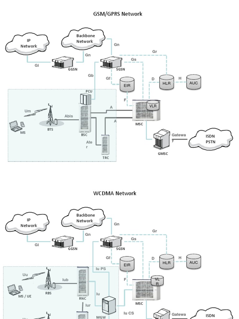 Overview of Mobile Network Components | PDF | Science & Mathematics ...