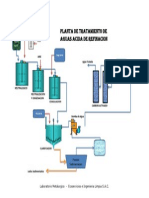 Diagrama de Flujo Planta Tratamiento Aguas Acidas