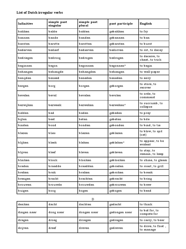 irregular-verbs-list