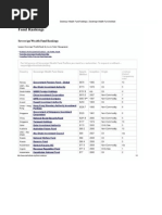 Sovereign Wealth Fund Rankings 