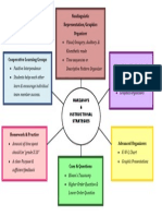 Marzanos 6 Instructional Strategies