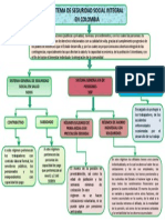 Mapa Conceptual Actividad Uno