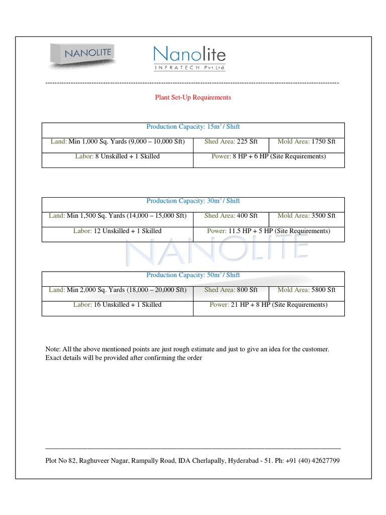 Plant Set-Up Requirements for Production | PDF