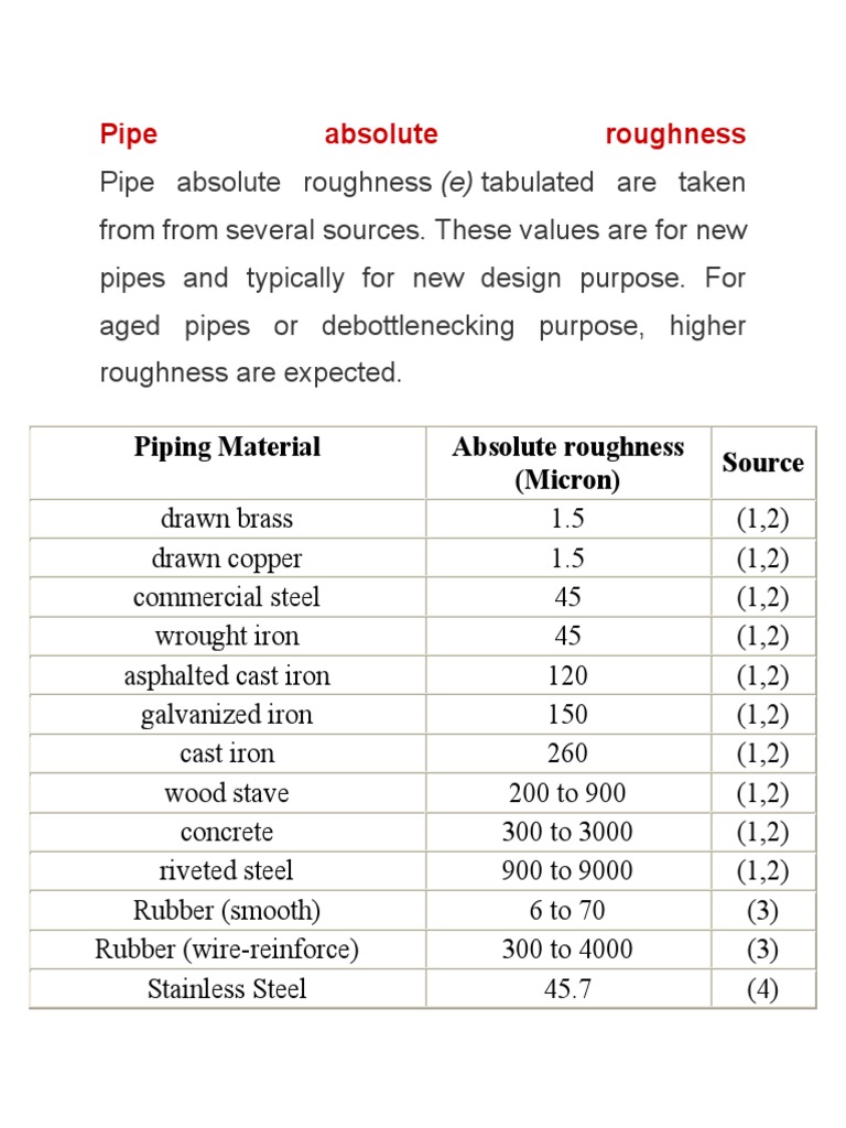 Roughness Value of Rubber Hose PDF