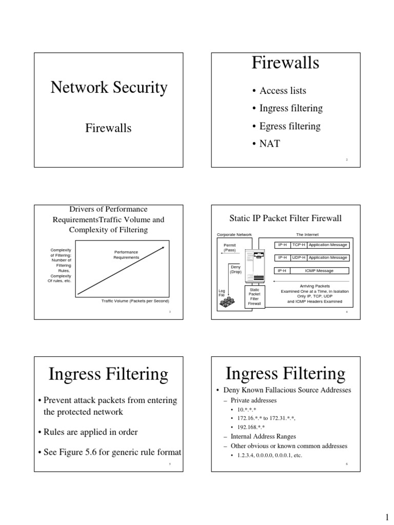 Comprehensive Overview of Network Security Firewalls: Types, Components ...