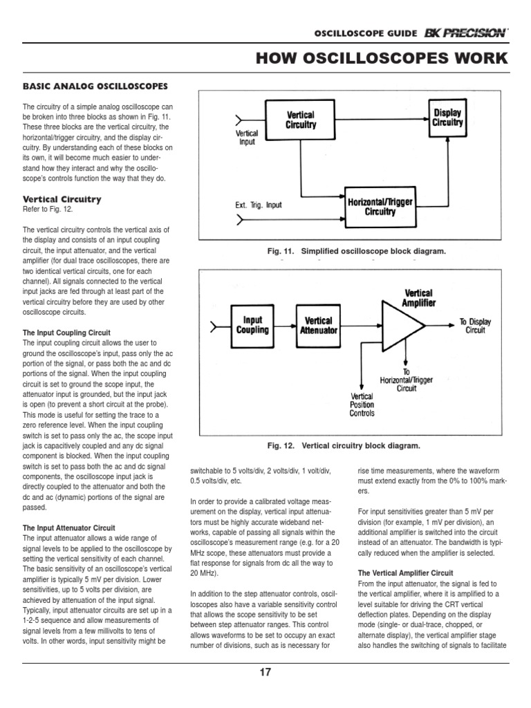 Oscilloscope Guide How Oscilloscopes Work BK Precision PDF
