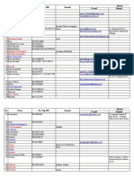 Daftar Konco Up Date