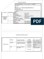 Schema Notiuni de Fonetica