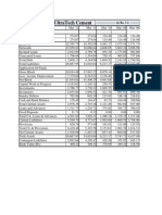 Balance Sheet of UltraTech Cement