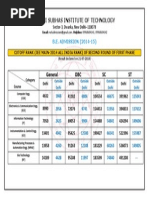 General OBC SC ST: Netaji Subhas Institute of Technology