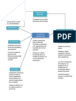 Diagrama Toyota