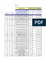 Additional Re Priced BDO Foreclosed Properties for Sale 05.23.2012revised