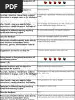 Rating Based on the General Evaluation of the Following Criteria