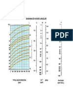 Diagrama Hoover Langelier Tema 04