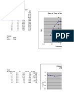 Gain vs. Freq. of Single Transistor Amplifier: Frequency (KHZ)