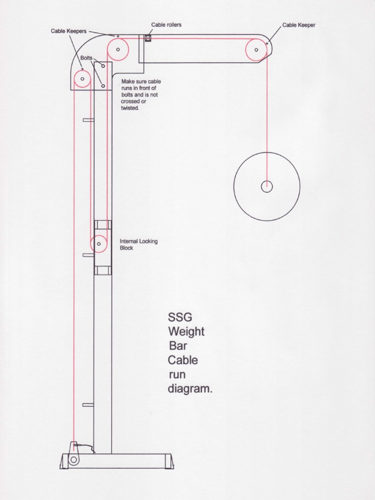 How to Properly Route Cables Through Cable Keepers and Rollers to