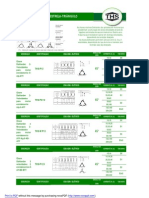 Pagina Produto Chave Rotativa - Tipo Dahlander 0 PDF