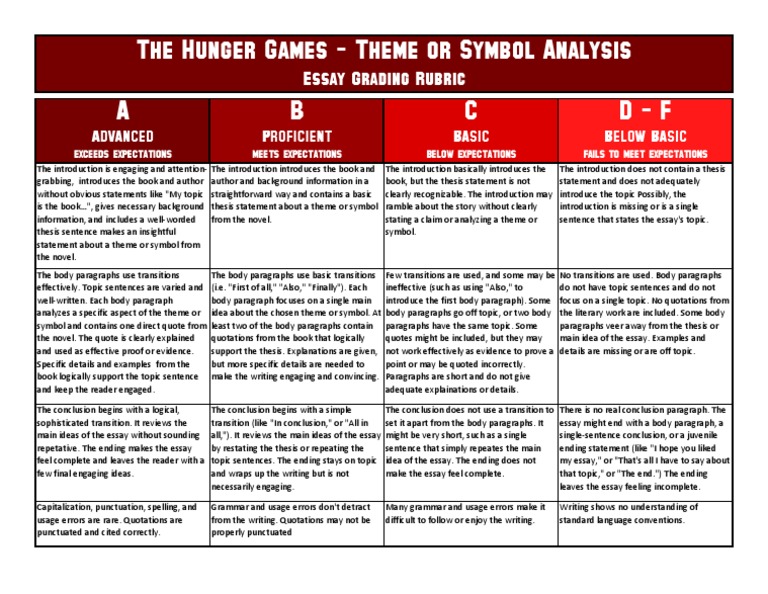 Rubrics for college writing assignments image