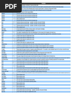 D&D 3e Class List