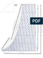 Psychrometric Chart