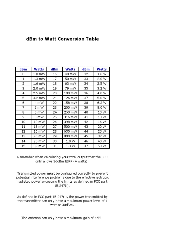 Power DBm to Watt Watt Information And Communications Technology