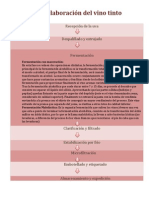 Proceso de Elaboracion de Vino Tinto