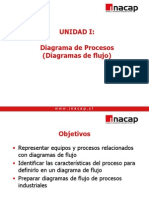 Diagrama de Procesos