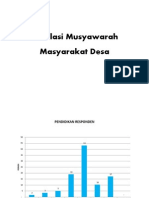 Simulasi Musyawarah Masyarakat Desa