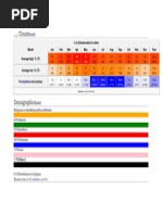Climate: Month Jan Feb Mar Apr May Jun Jul Aug Sep Oct Nov Dec Year Average High °C (°F)
