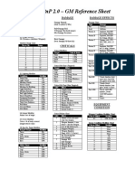 Fallout PNP 2.0 - GM Reference Sheet: To Hit Damage Damage Effects